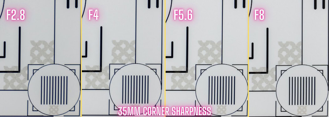 Test chart images of the corner sharpness of the Nikon Z 24-70 F2.8 Lens test results